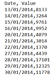 csv data sample